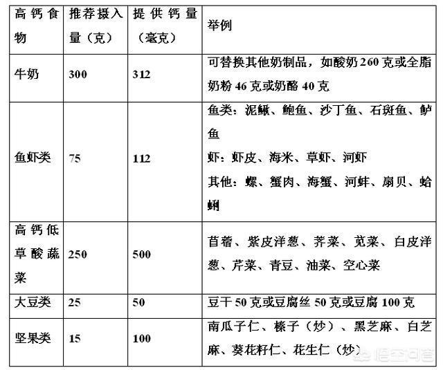 英国各地城市美食推荐表,河南各地美食区别图