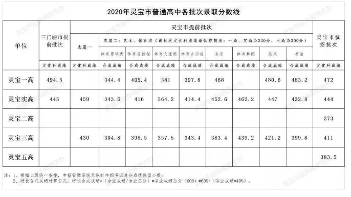 英国各地城市美食推荐表,河南各地美食区别图