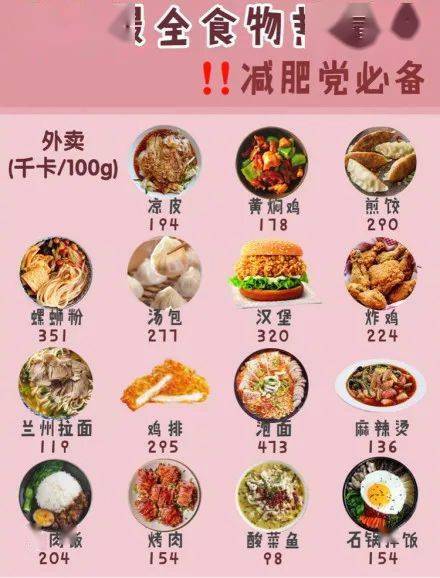 全国各地美食表格图大全,天水各地区美食