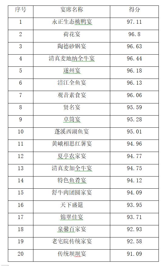 福建各地美食打卡汇总表,新疆各地域美食图片