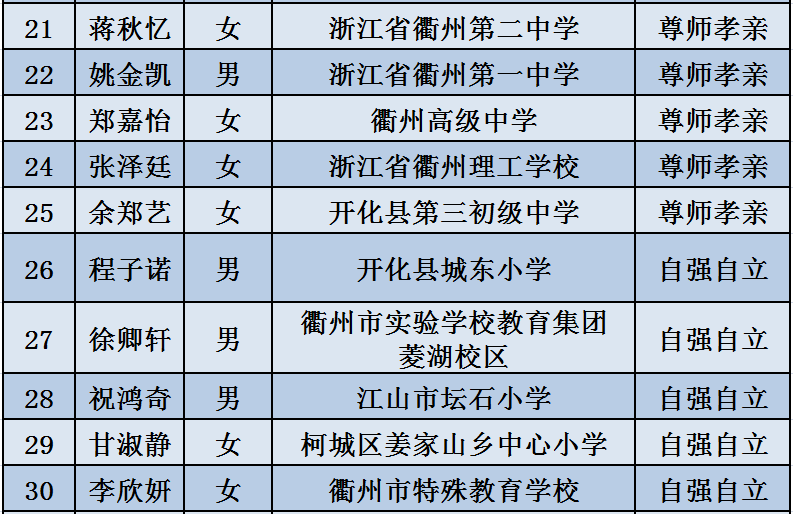 各地区美食清单大全表,各地饭店美食推荐文案