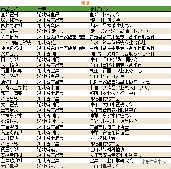 保定各地美食街排名表,全国各地美食打卡清单