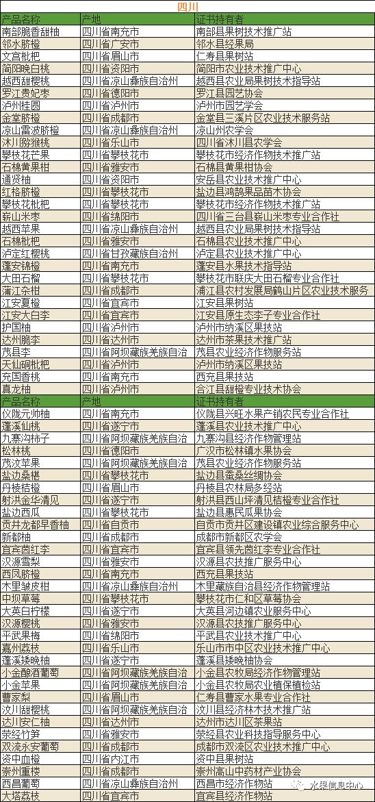 保定各地美食街排名表,全国各地美食打卡清单