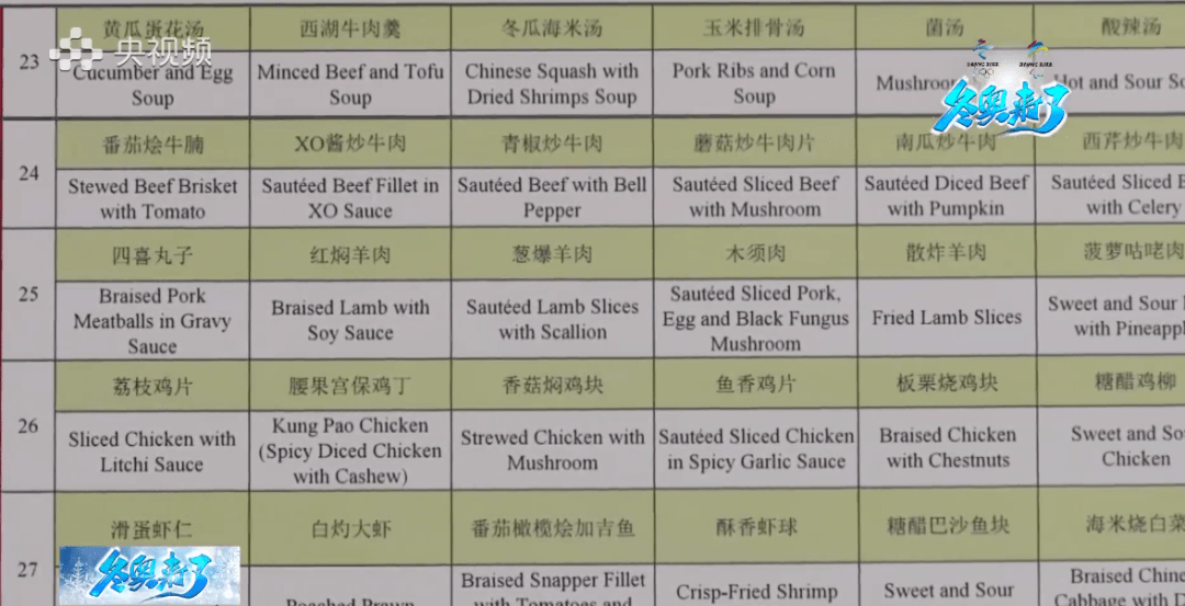 世界各地美食的来源英语,东莞各地美食粉丝数量表