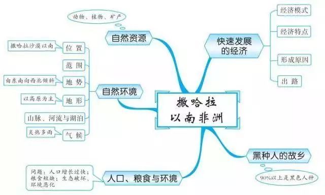 全国各地美食的简介图片,各地美食的思维导图