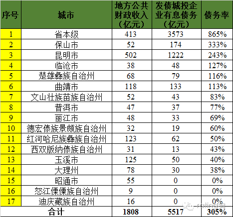 东莞各地美食排名榜单表,盘点中国各地奇葩美食