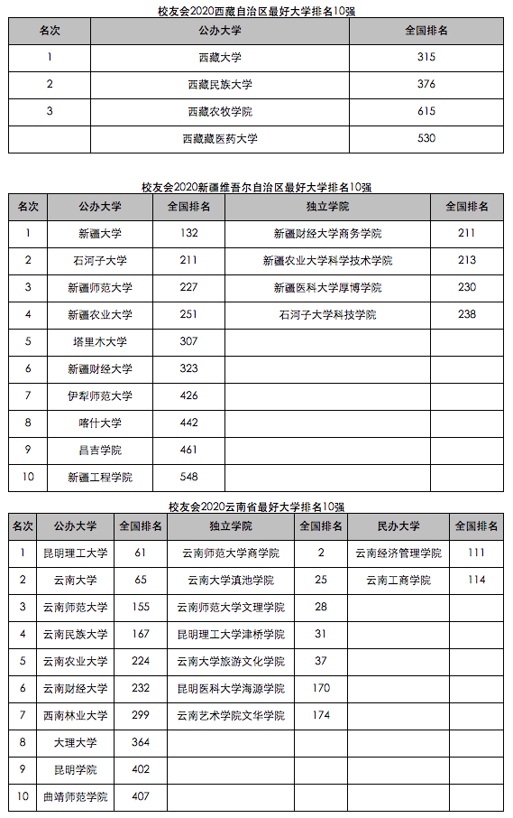 各地大学美食推荐表,山西的各地美食有哪些