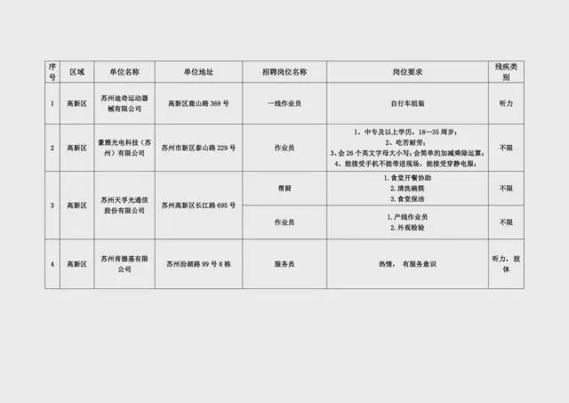 各地美食专场招聘信息网,各地菜场美食推荐表