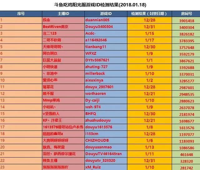 各地美食直播主播名单表,各地特色美食称呼大全