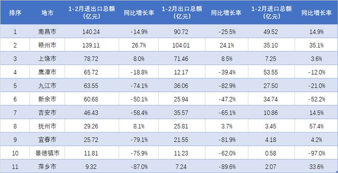 各地颜值高美食图片高清,江西各地美食汇总表