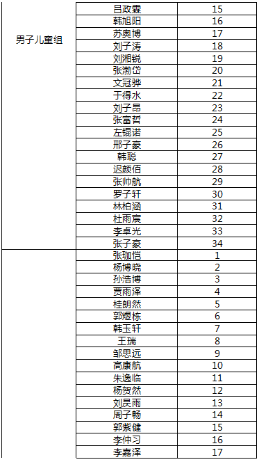 各地美食评选标准表最新,各地美食差不多怎么形容