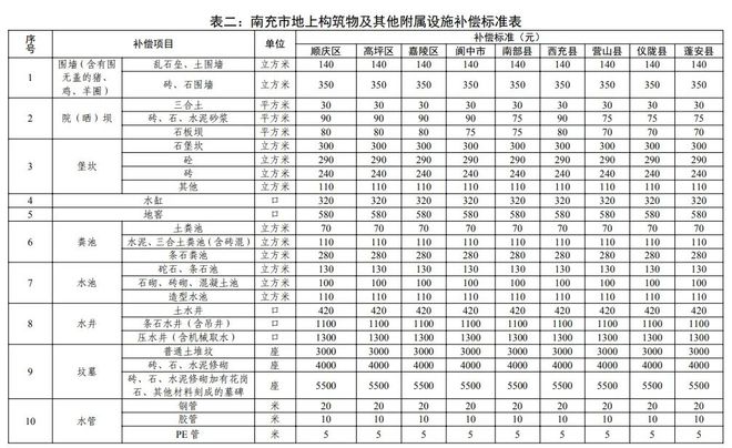 各地美食评选标准表最新,各地美食差不多怎么形容