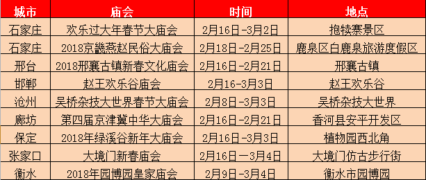 年味各地美食汇总表,北京最火各地美食排名