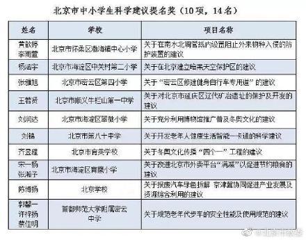 双流各地美食推荐表图,各地特色美食虫子介绍