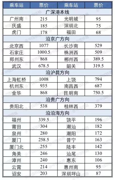 香港美食推荐各地铁站,中国各地美食占人口表格