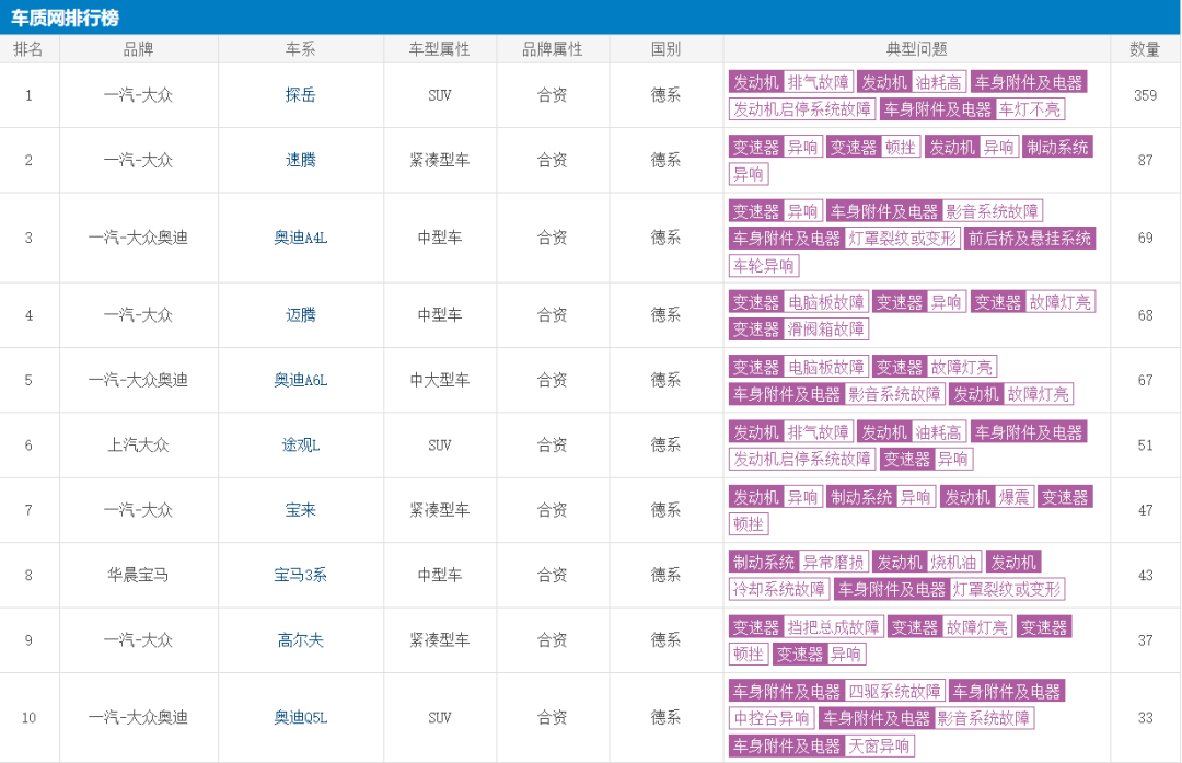 各地美食节目热播榜排名,各地美食热销榜单排名