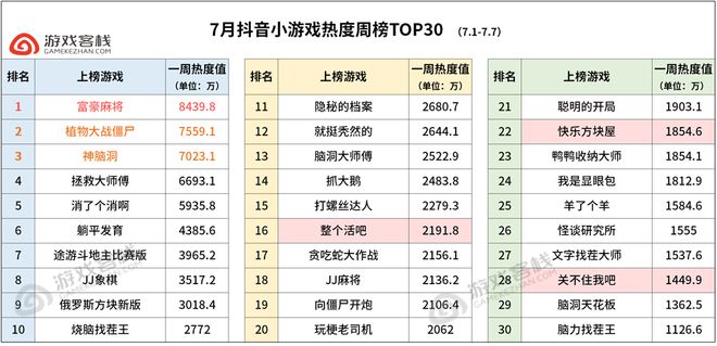 各地美食节目热播榜排名,各地美食热销榜单排名