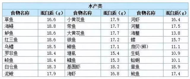 全国各地美食总览图表格,各地方的美食排行