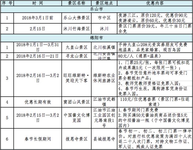 四川各地的美食小吃,记录各地美食做法的书信