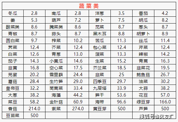 各地方美食评分表格图,各地美食代表什么意思