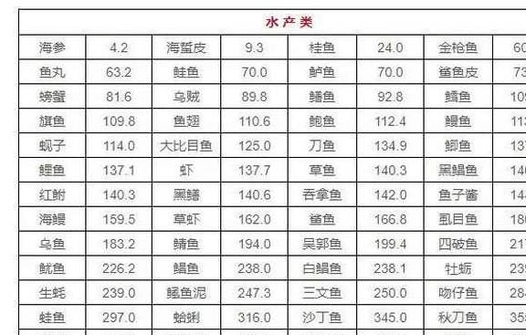 各地方美食评分表格图,各地美食代表什么意思