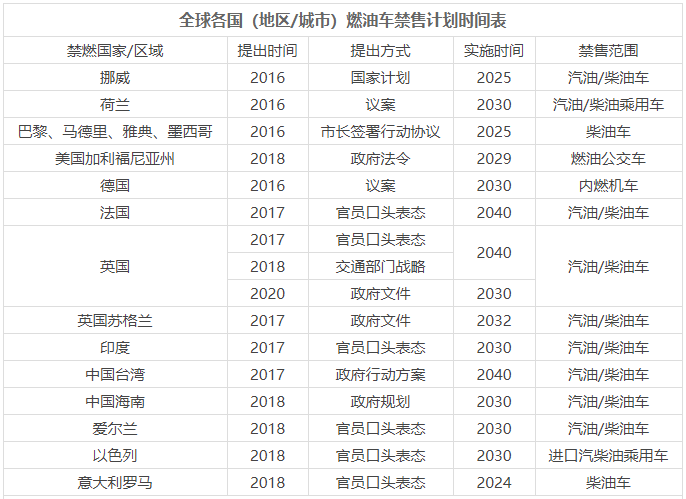 各地省会美食排名榜单表,各地的美食来源是什么